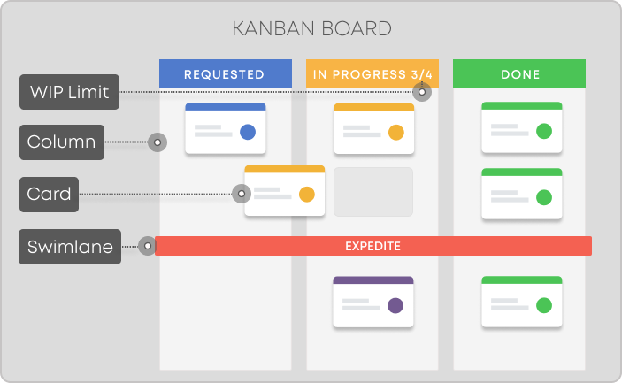 Kanban_board-elements.png