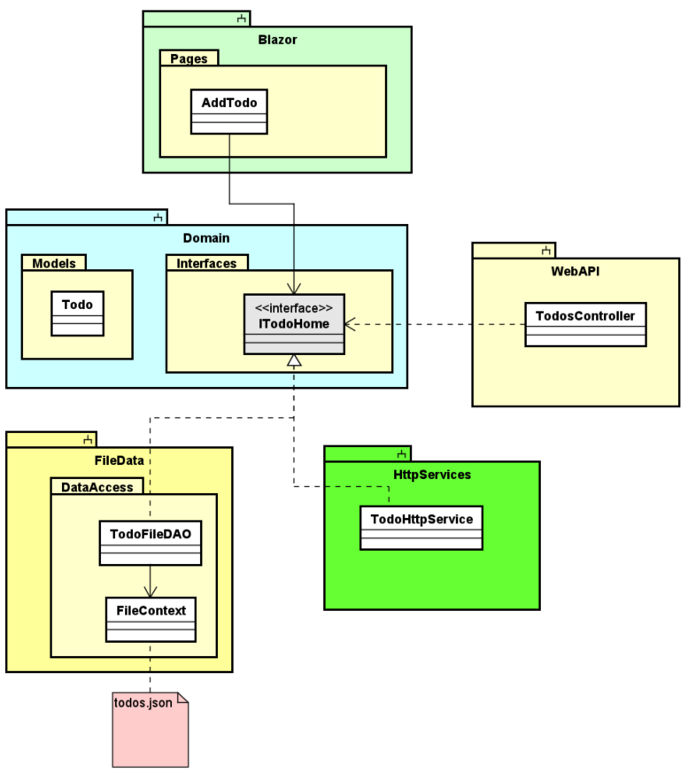 VIA Codelabs